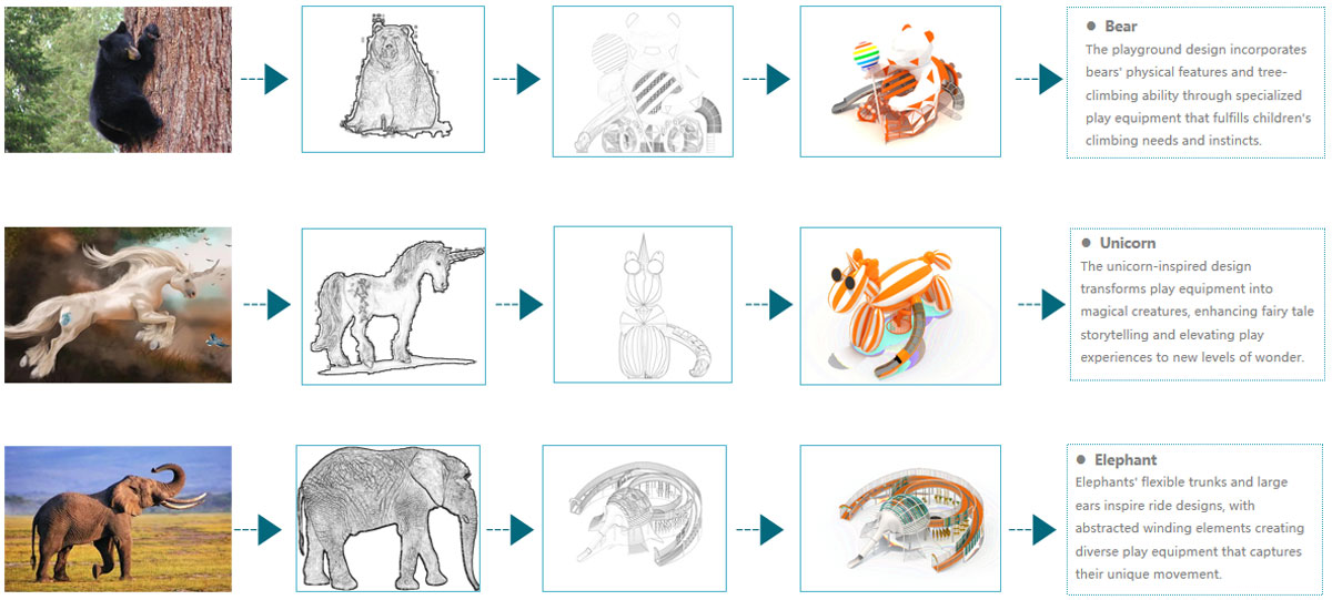 Proceso de personalización para parques infantiles al aire libre (2)