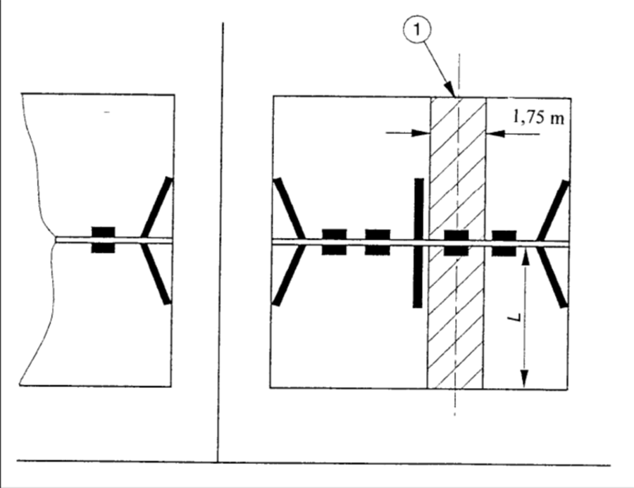 Sin estándar de seguridad eléctrica + distancia de seguridad de giro