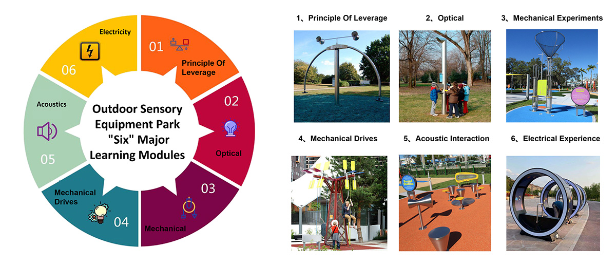 equipo de juegos de ciencias al aire libre (2)